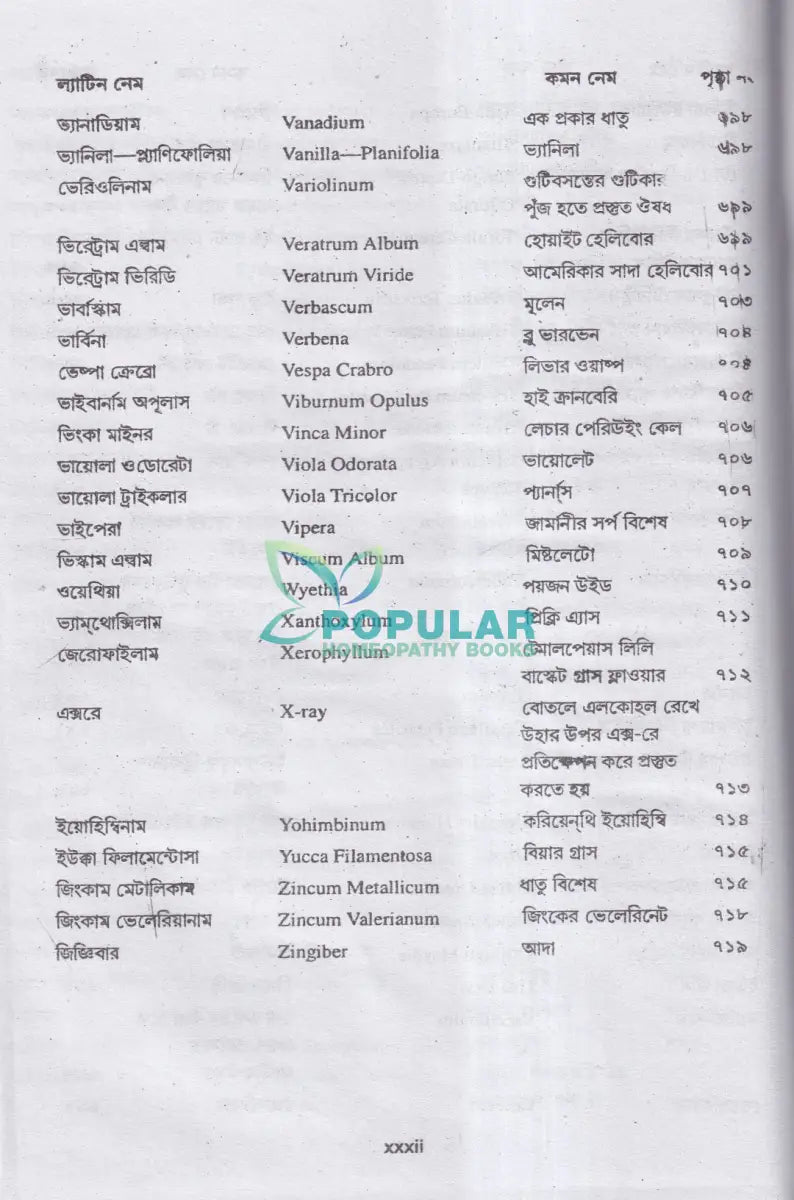 মেটেরিয়া মেডিকা অ্যান্ড রেপার্টরি Homeopathy Books