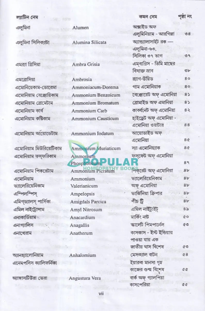 মেটেরিয়া মেডিকা অ্যান্ড রেপার্টরি Homeopathy Books