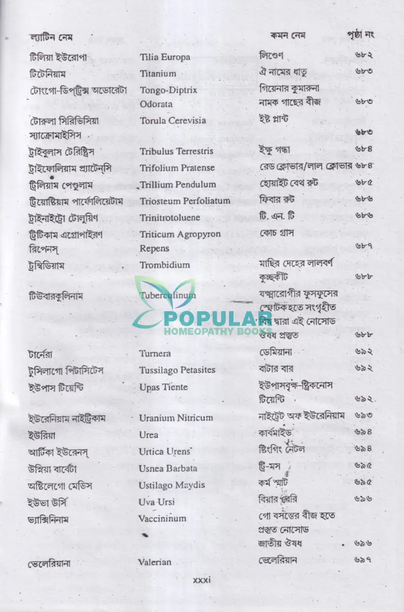 মেটেরিয়া মেডিকা অ্যান্ড রেপার্টরি Homeopathy Books