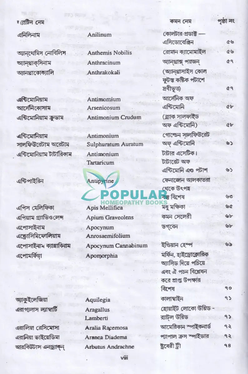 মেটেরিয়া মেডিকা অ্যান্ড রেপার্টরি Homeopathy Books