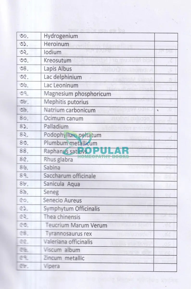 মেটেরিয়া মেডিকা অন মাইন্ড(১ম খন্ড) Homeopathy Books