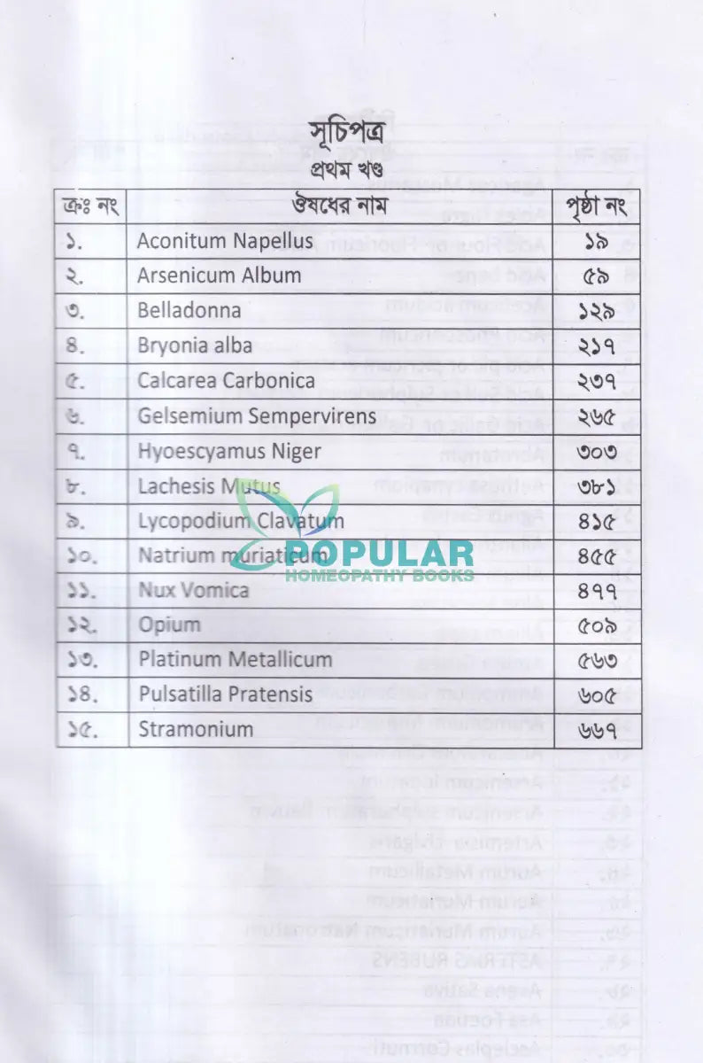 মেটেরিয়া মেডিকা অন মাইন্ড(১ম খন্ড) Homeopathy Books