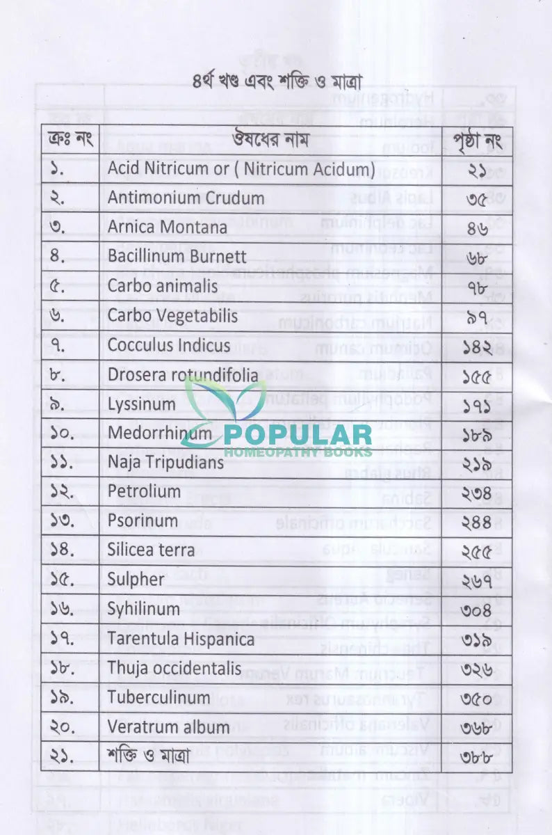 মেটেরিয়া মেডিকা অন মাইন্ড(১ম খন্ড) Homeopathy Books
