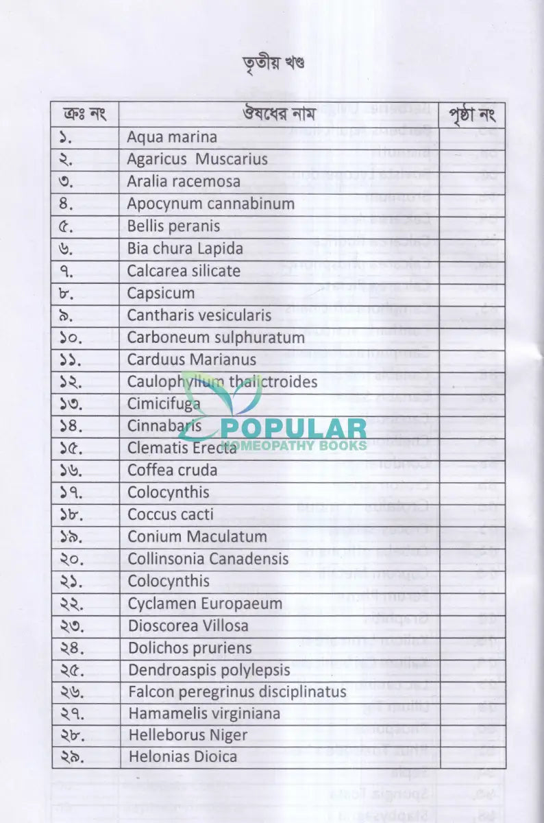 মেটেরিয়া মেডিকা অন মাইন্ড(১ম খন্ড) Homeopathy Books