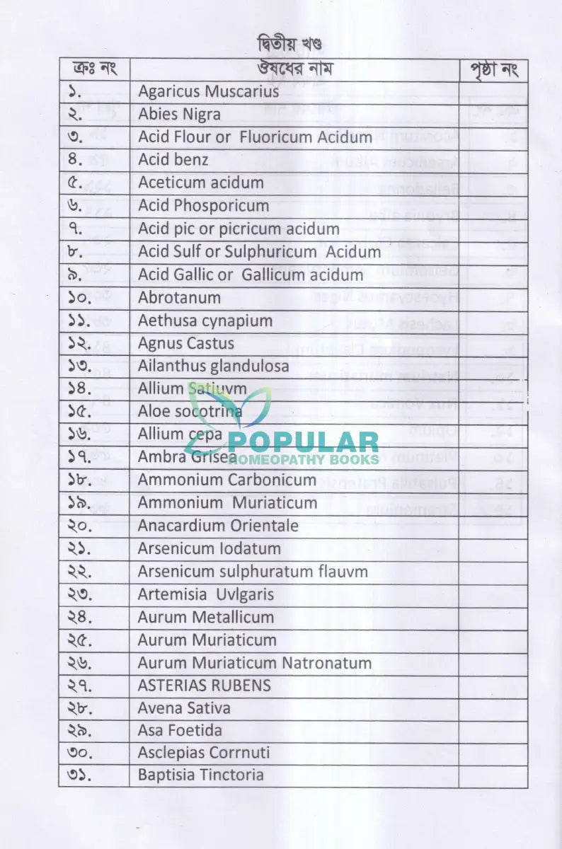 মেটেরিয়া মেডিকা অন মাইন্ড(১ম খন্ড) Homeopathy Books