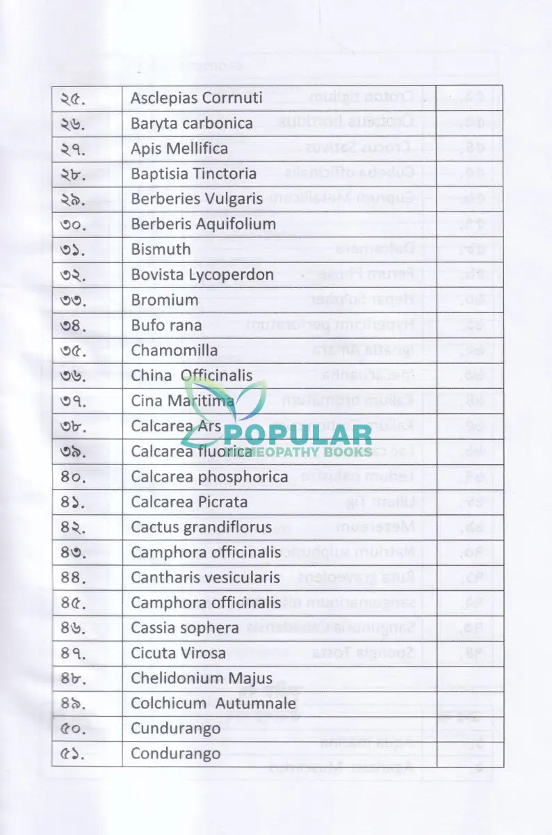 মেটেরিয়া মেডিকা অন মাইন্ড(৪র্থ খন্ড) Homeopathy Books