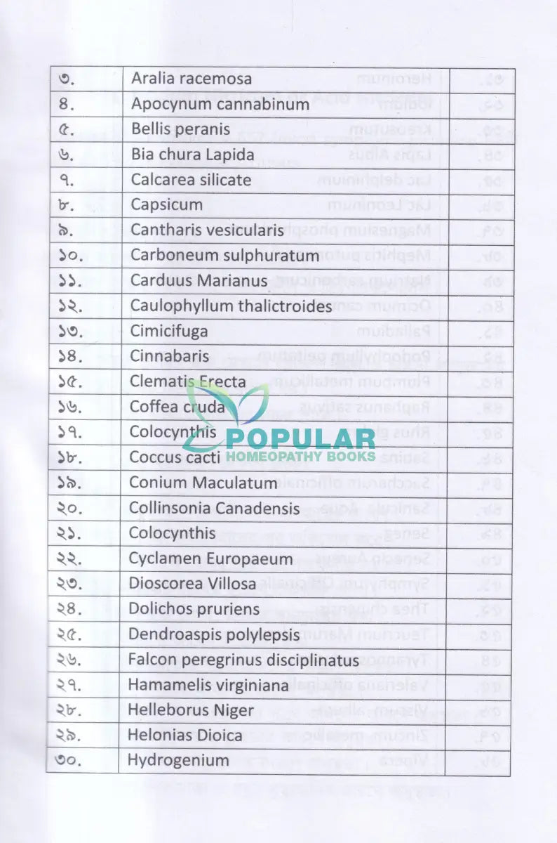 মেটেরিয়া মেডিকা অন মাইন্ড(৪র্থ খন্ড) Homeopathy Books