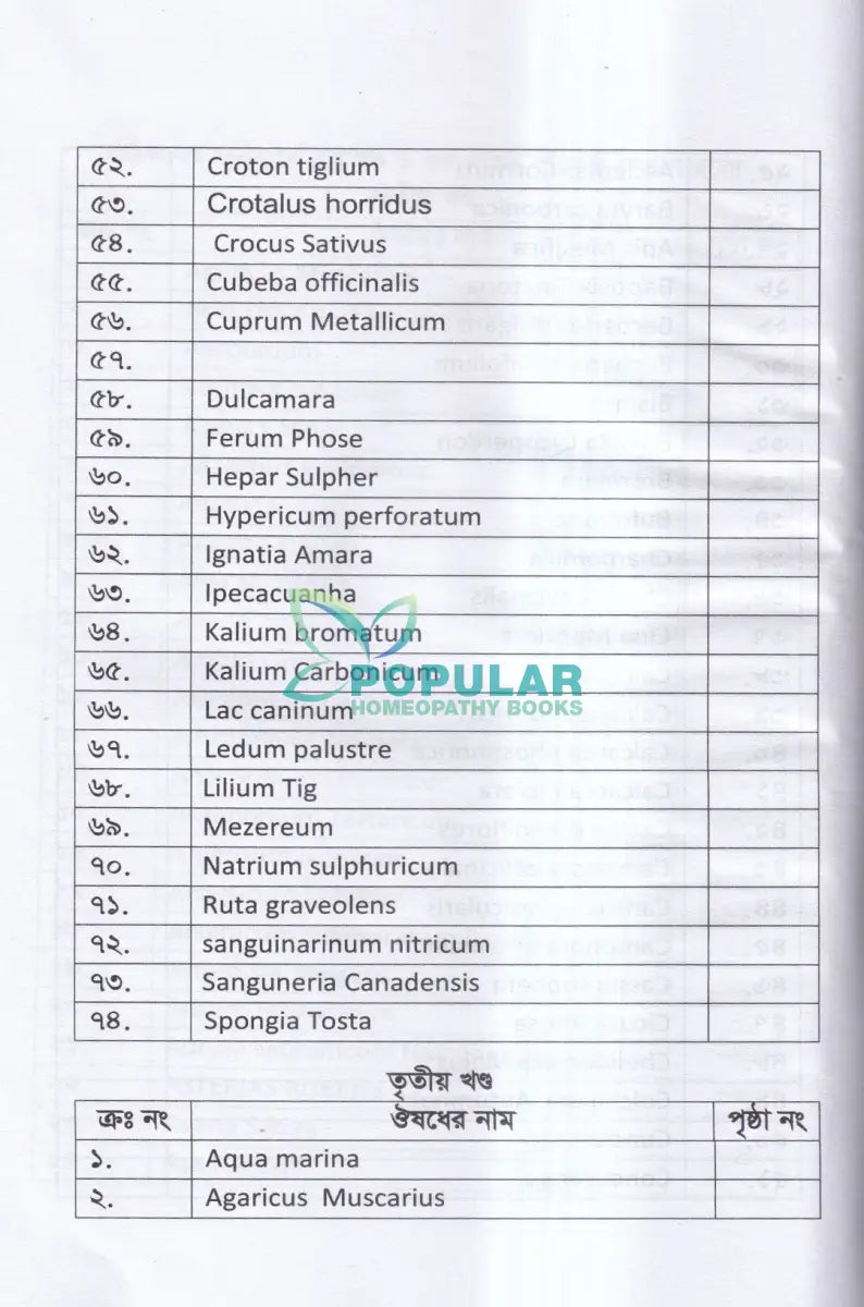 মেটেরিয়া মেডিকা অন মাইন্ড(৪র্থ খন্ড) Homeopathy Books