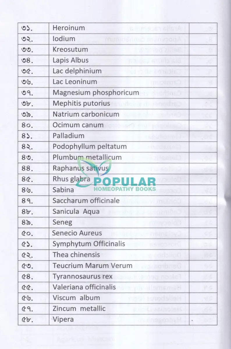 মেটেরিয়া মেডিকা অন মাইন্ড(৪র্থ খন্ড) Homeopathy Books
