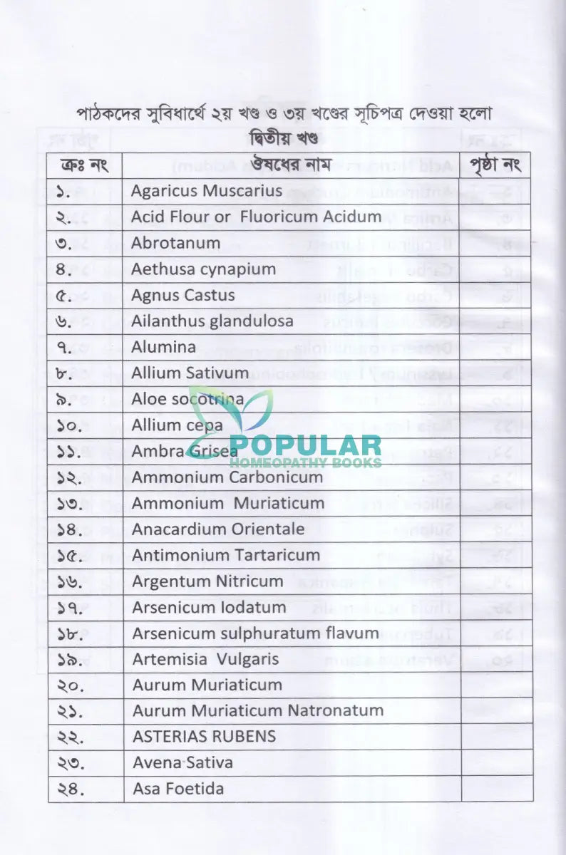 মেটেরিয়া মেডিকা অন মাইন্ড(৪র্থ খন্ড) Homeopathy Books