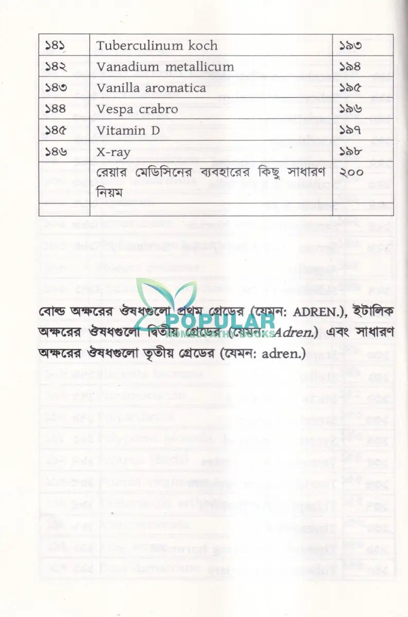 মেটেরিয়া মেডিকা অফ রেয়ার মেডিসিন Homeopathy Books