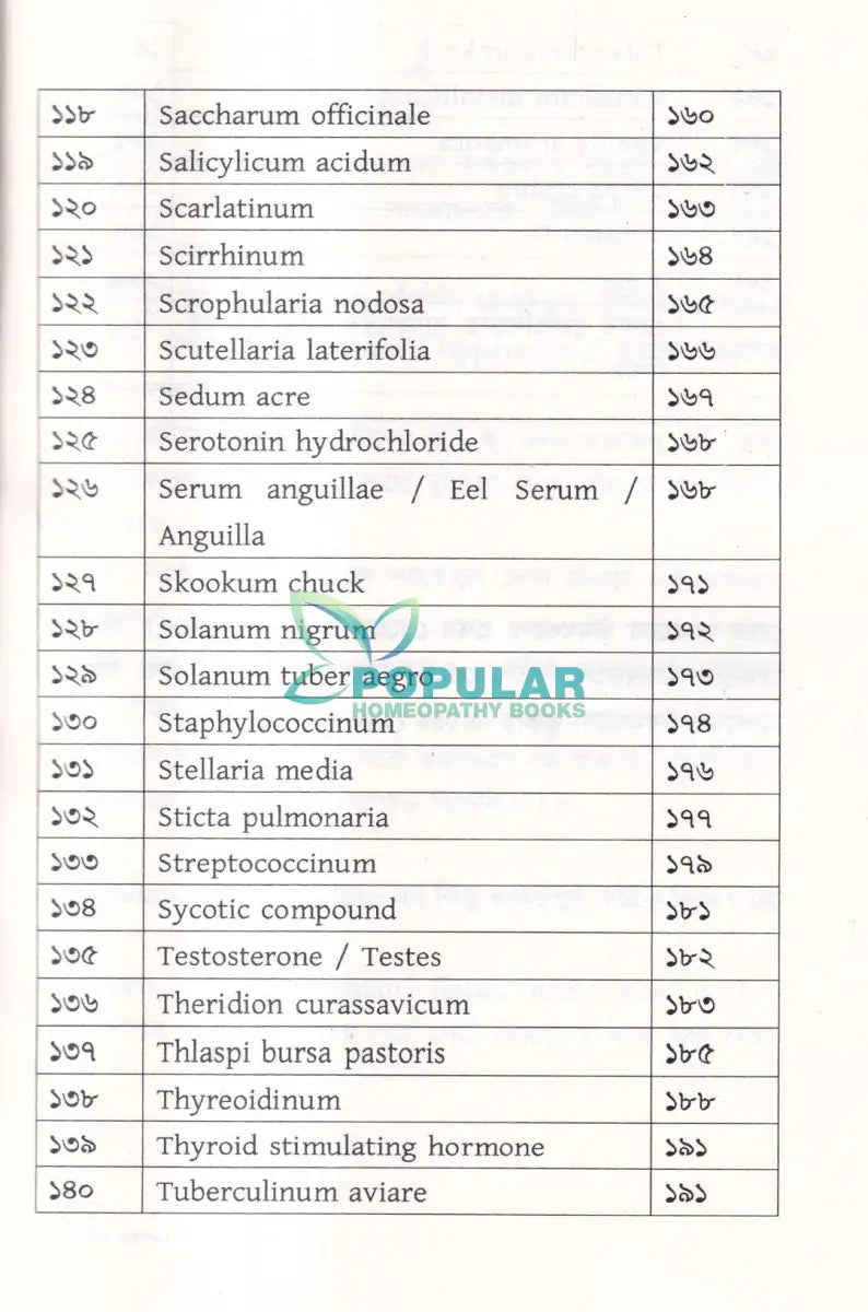 মেটেরিয়া মেডিকা অফ রেয়ার মেডিসিন Homeopathy Books