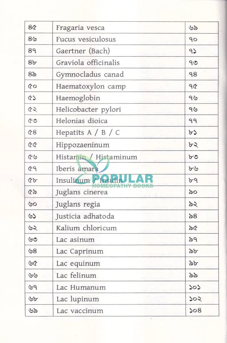 মেটেরিয়া মেডিকা অফ রেয়ার মেডিসিন Homeopathy Books