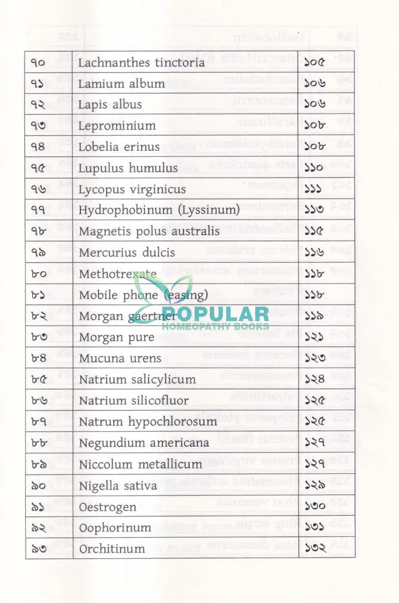 মেটেরিয়া মেডিকা অফ রেয়ার মেডিসিন Homeopathy Books