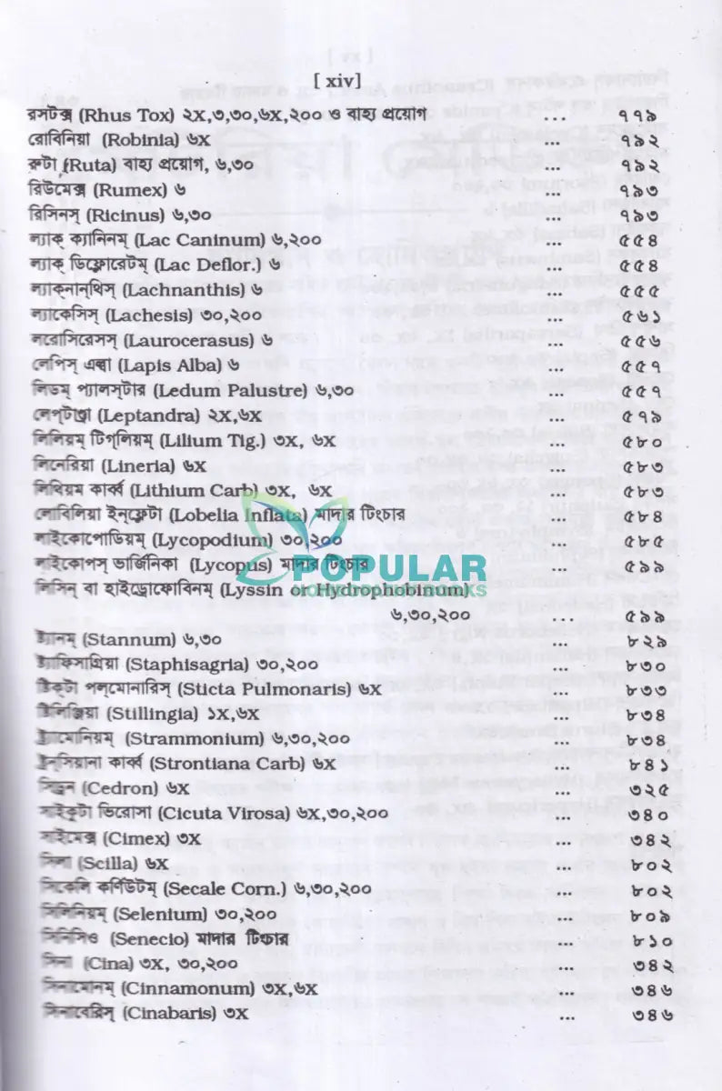 মেটেরিয়া মেডিকা ও থেরাপিউটক্স Homeopathy Books