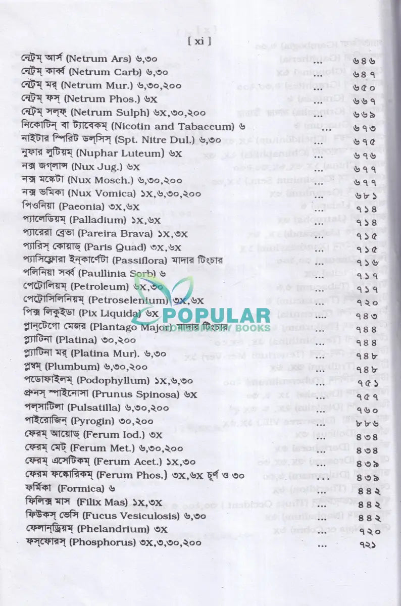 মেটেরিয়া মেডিকা ও থেরাপিউটক্স Homeopathy Books