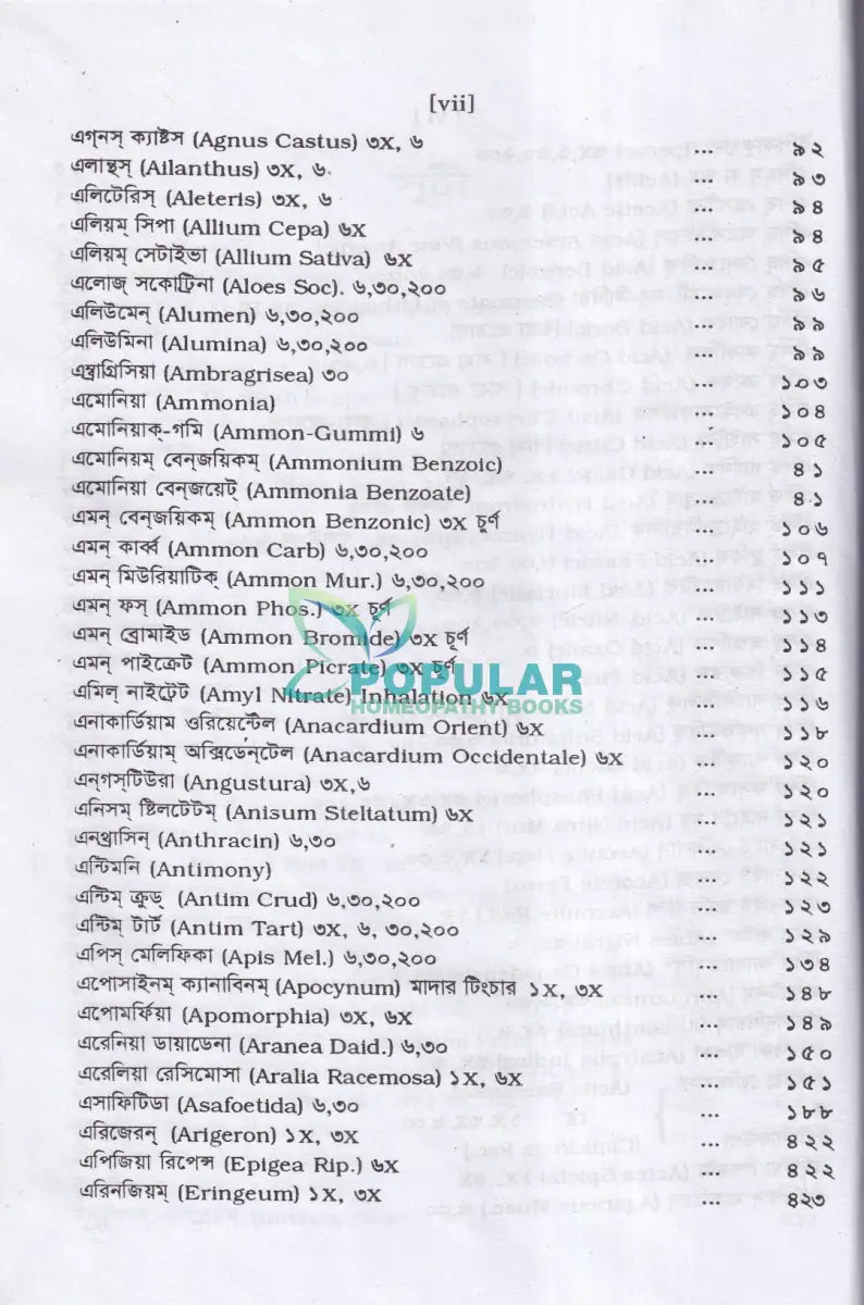 মেটেরিয়া মেডিকা ও থেরাপিউটক্স Homeopathy Books