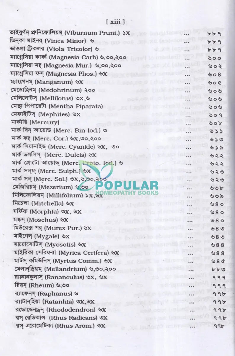 মেটেরিয়া মেডিকা ও থেরাপিউটক্স Homeopathy Books