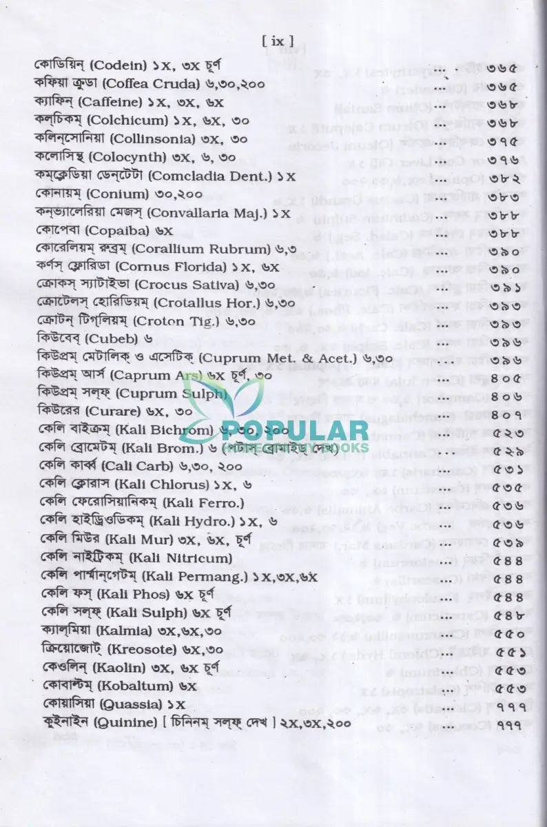 মেটেরিয়া মেডিকা ও থেরাপিউটক্স Homeopathy Books