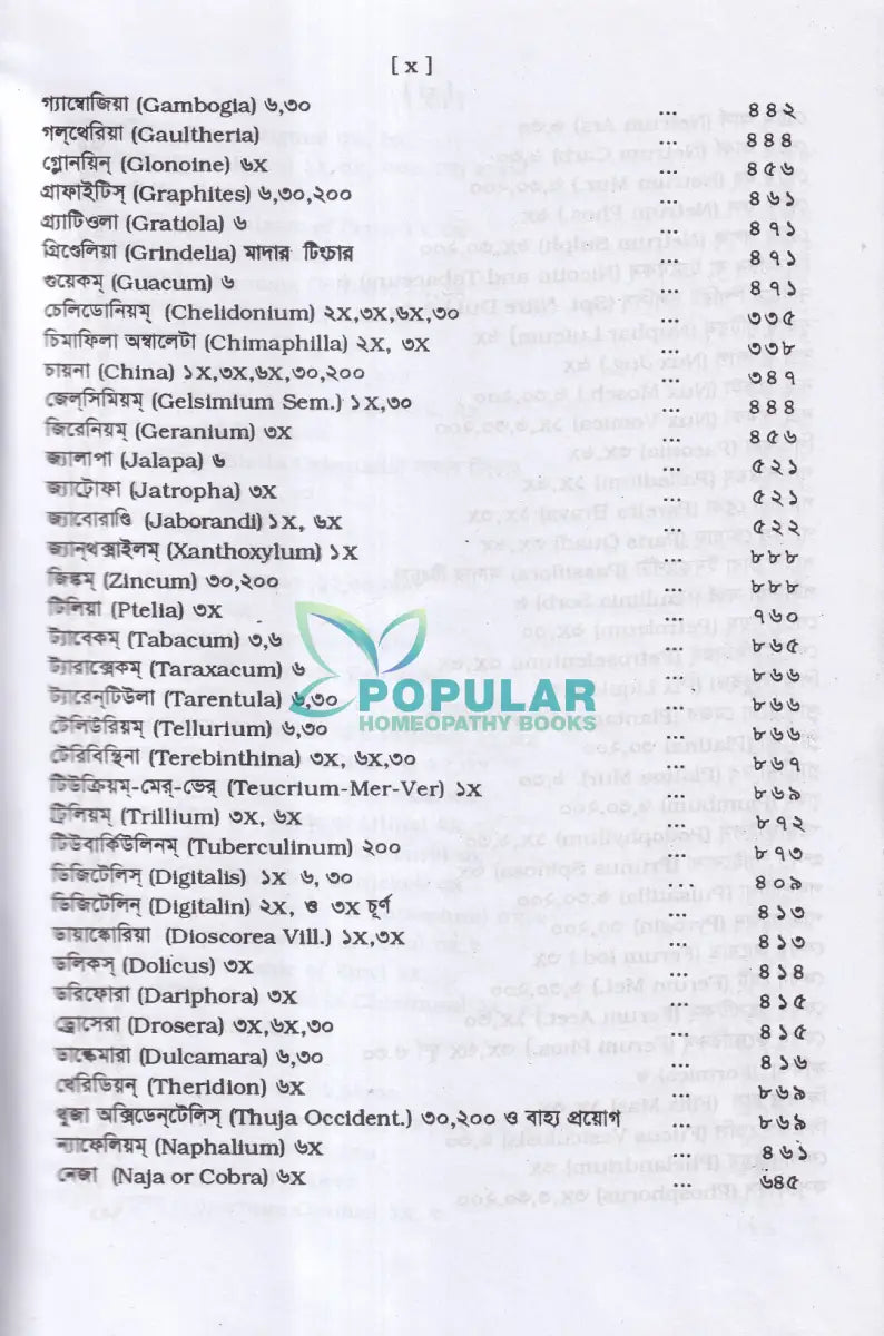 মেটেরিয়া মেডিকা ও থেরাপিউটক্স Homeopathy Books