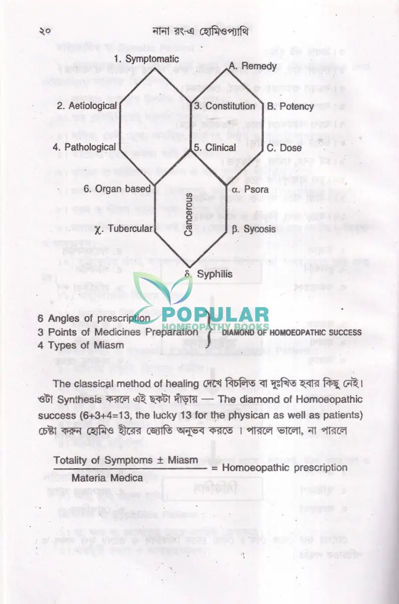 নানা রং এ হোমিওপ্যাথি Homeopathy Books