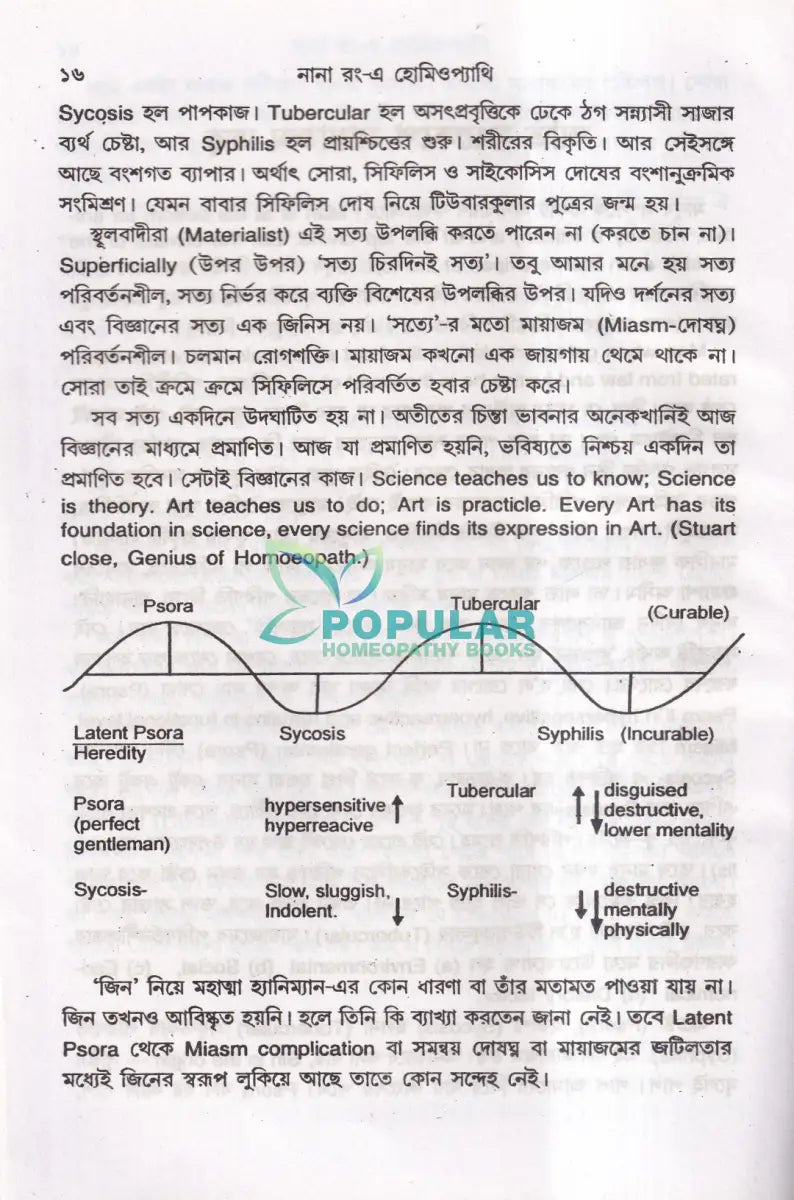 নানা রং এ হোমিওপ্যাথি Homeopathy Books