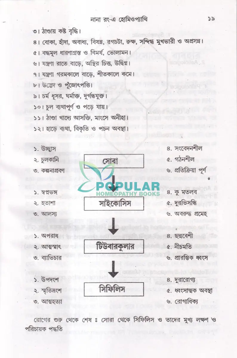 নানা রং এ হোমিওপ্যাথি Homeopathy Books
