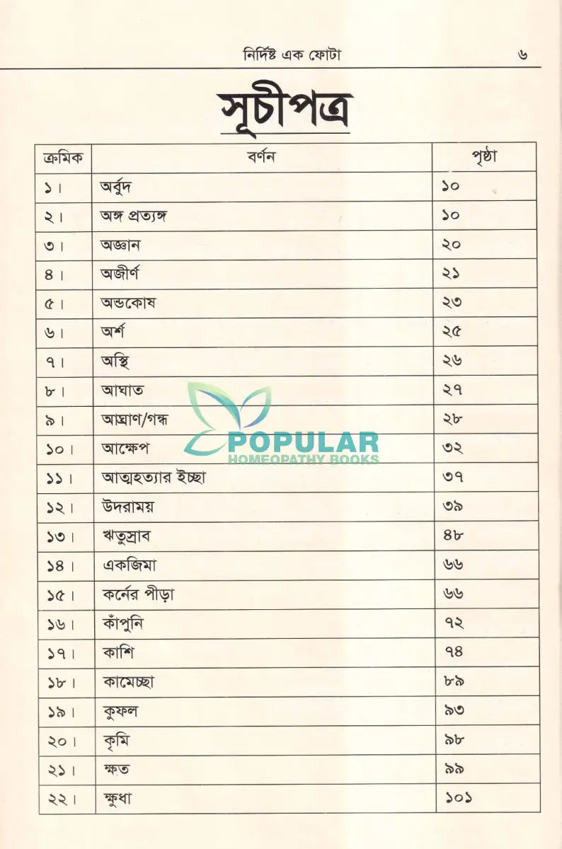নির্দিষ্ট এক ফোঁটা Homeopathy Books