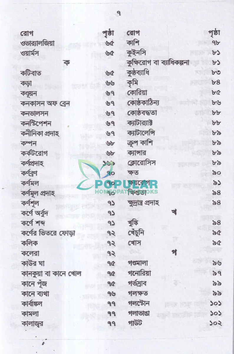 পকেট থেরাপিউটিক্স Homeopathy Books