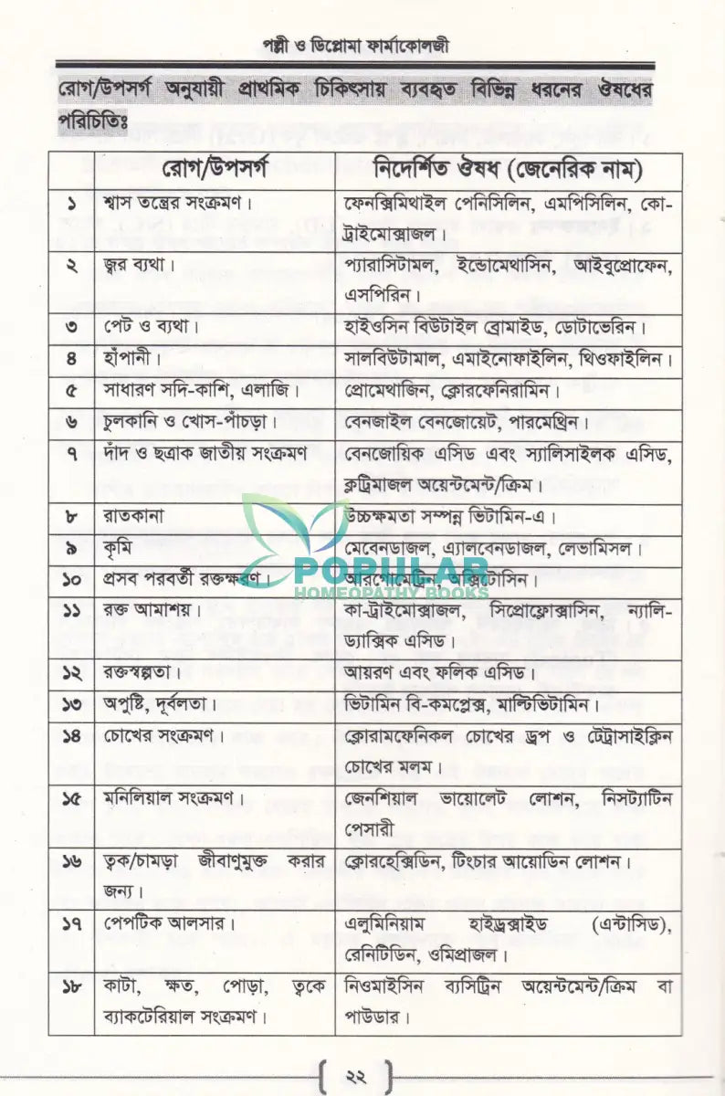 পল্লী ও ডিপ্লোমা ফার্মাকোলজি Allopathic Books