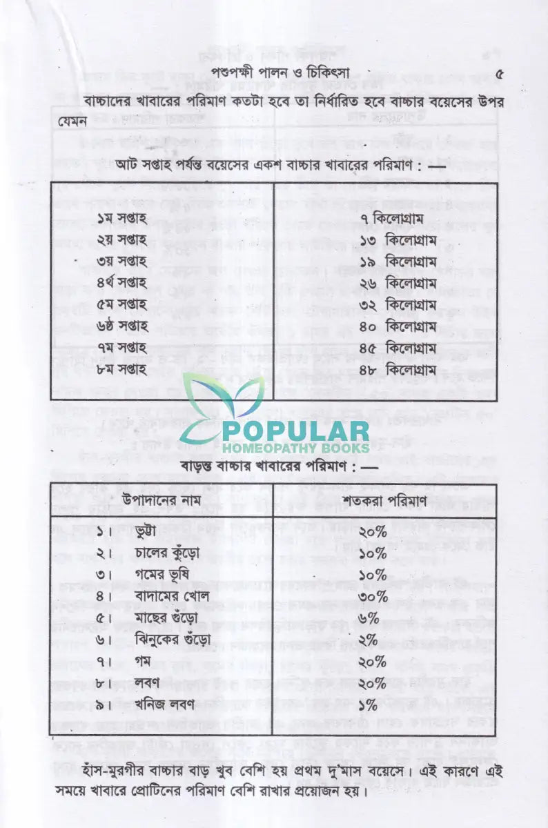 পশুপক্ষী পালন ও চিকিৎসা Veterinary Books