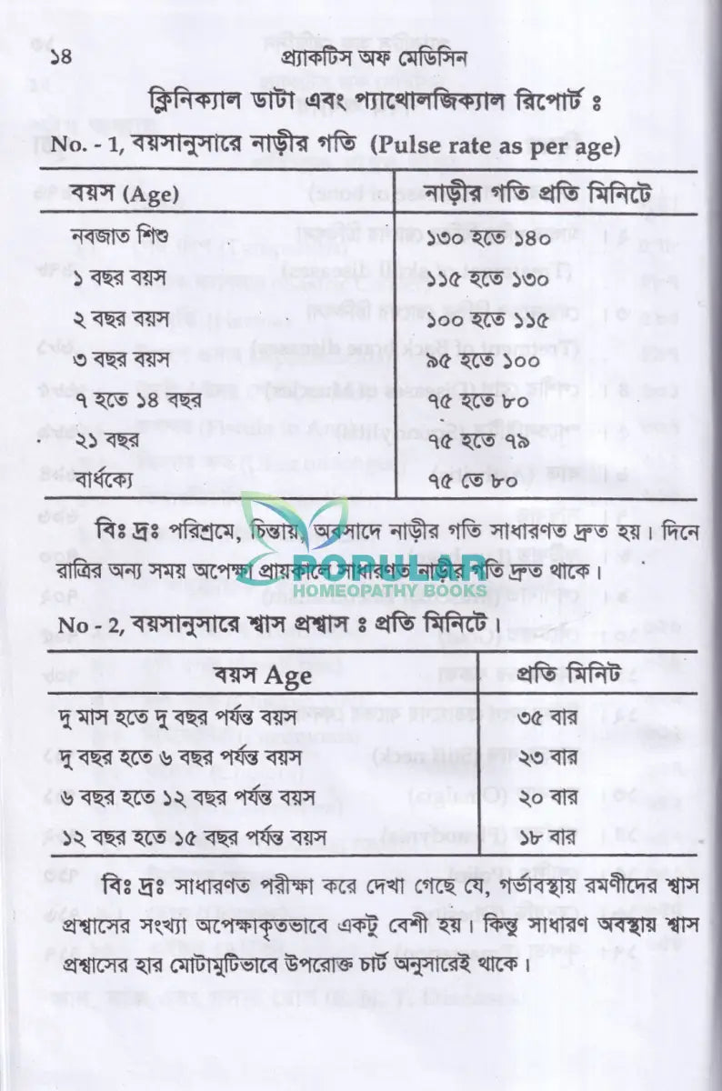 প্র্যাকটিস অফ মেডিসিন হোমিওপ্যাথিক Homeopathy Books