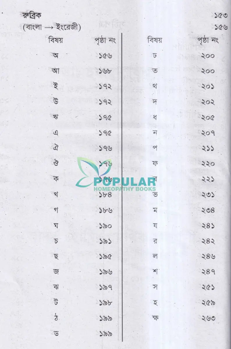 রোগীলিপি রেপার্টরী রুব্রিক Homeopathy Books