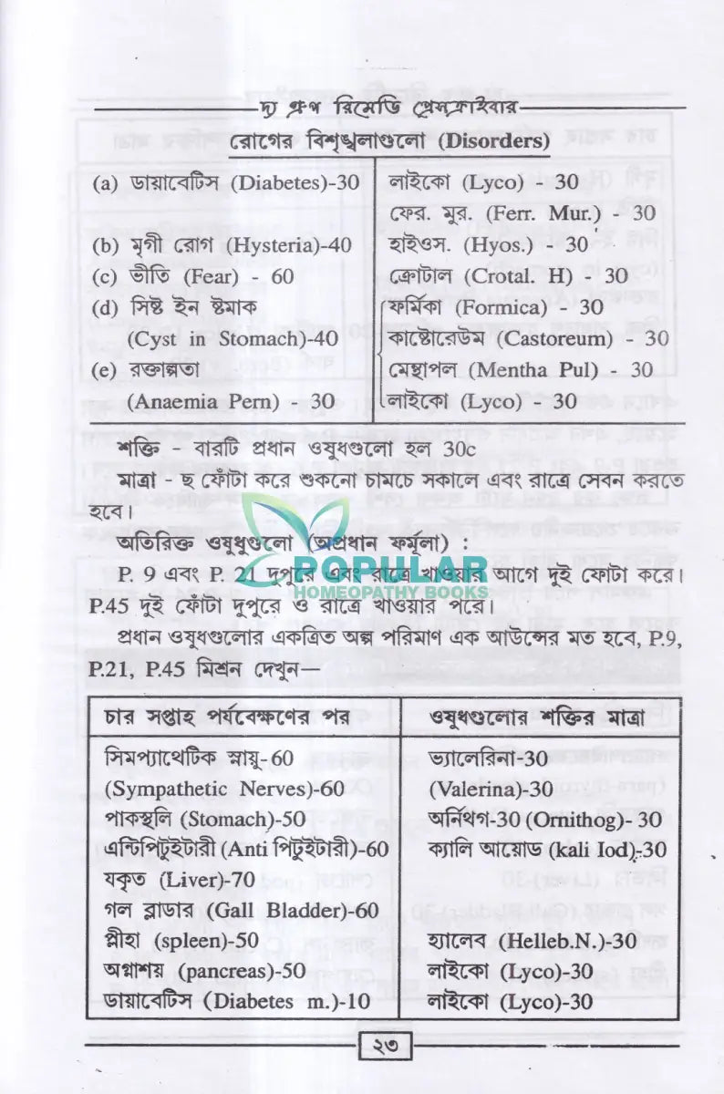 রোগীতত্ত্ব সহ দ্য গ্রুপ রিমেডি প্রেসক্রাইবার (অভিনব সরল হোমিও মিক্সচার পদ্ধতি) Homeopathy Books