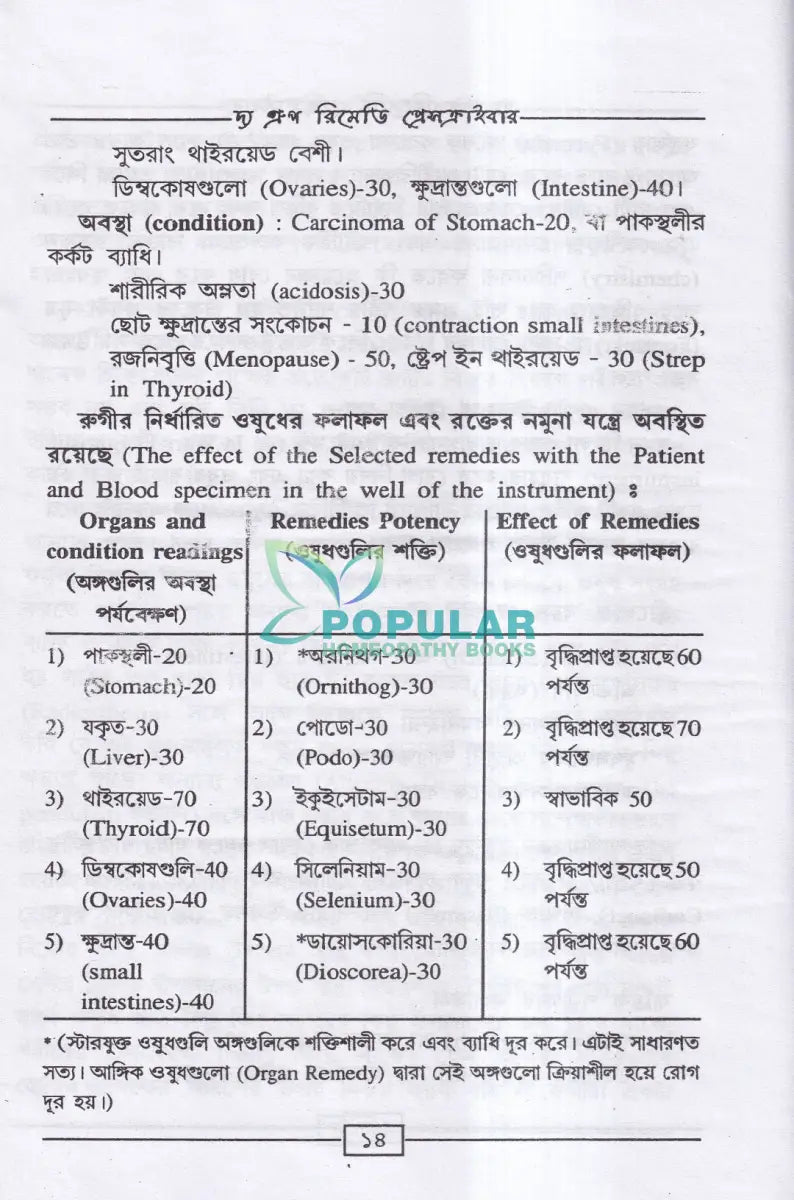 রোগীতত্ত্ব সহ দ্য গ্রুপ রিমেডি প্রেসক্রাইবার (অভিনব সরল হোমিও মিক্সচার পদ্ধতি) Homeopathy Books
