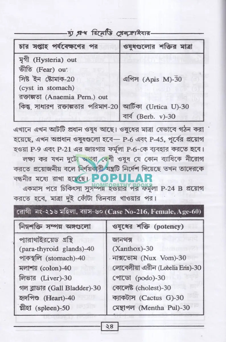 রোগীতত্ত্ব সহ দ্য গ্রুপ রিমেডি প্রেসক্রাইবার (অভিনব সরল হোমিও মিক্সচার পদ্ধতি) Homeopathy Books