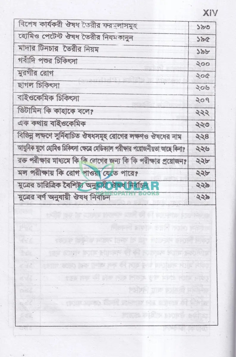 সবার জন্য হোমিও চিকিৎসা Homeopathy Books