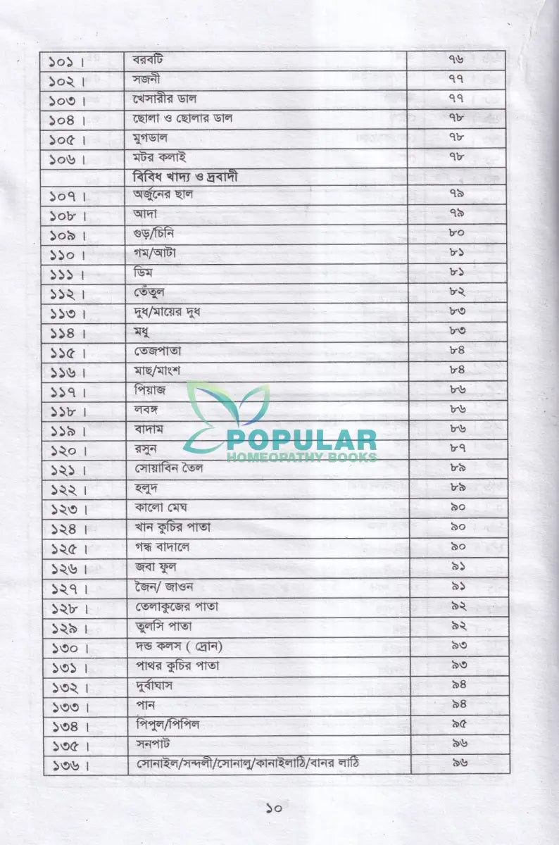 স্বাস্থ্য রক্ষার উপহার (হোমিওপ্যাথিক ও ভেষজ মতে) Homeopathy Books