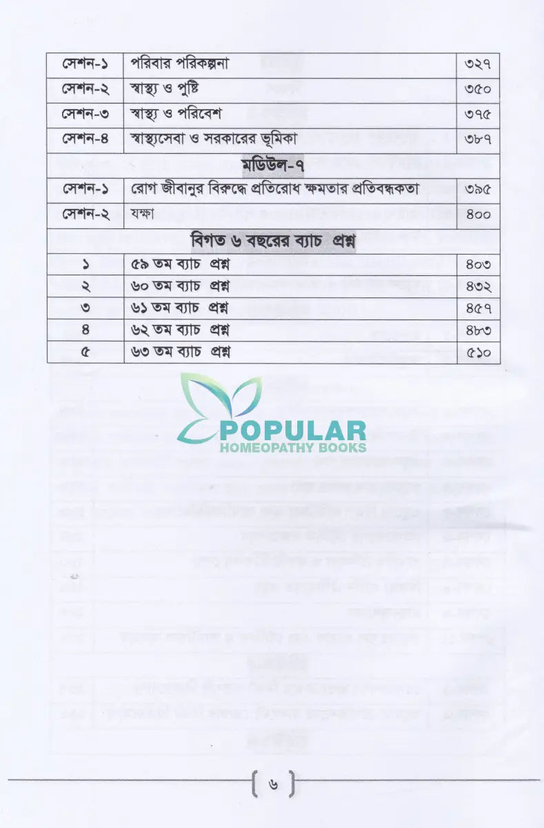 ’সি’ ক্যাটাগরি ফার্মেসী কোর্সের সহায়িকা এম. সি. কিউ ও প্রশ্নব্যাংক Allopathic Books