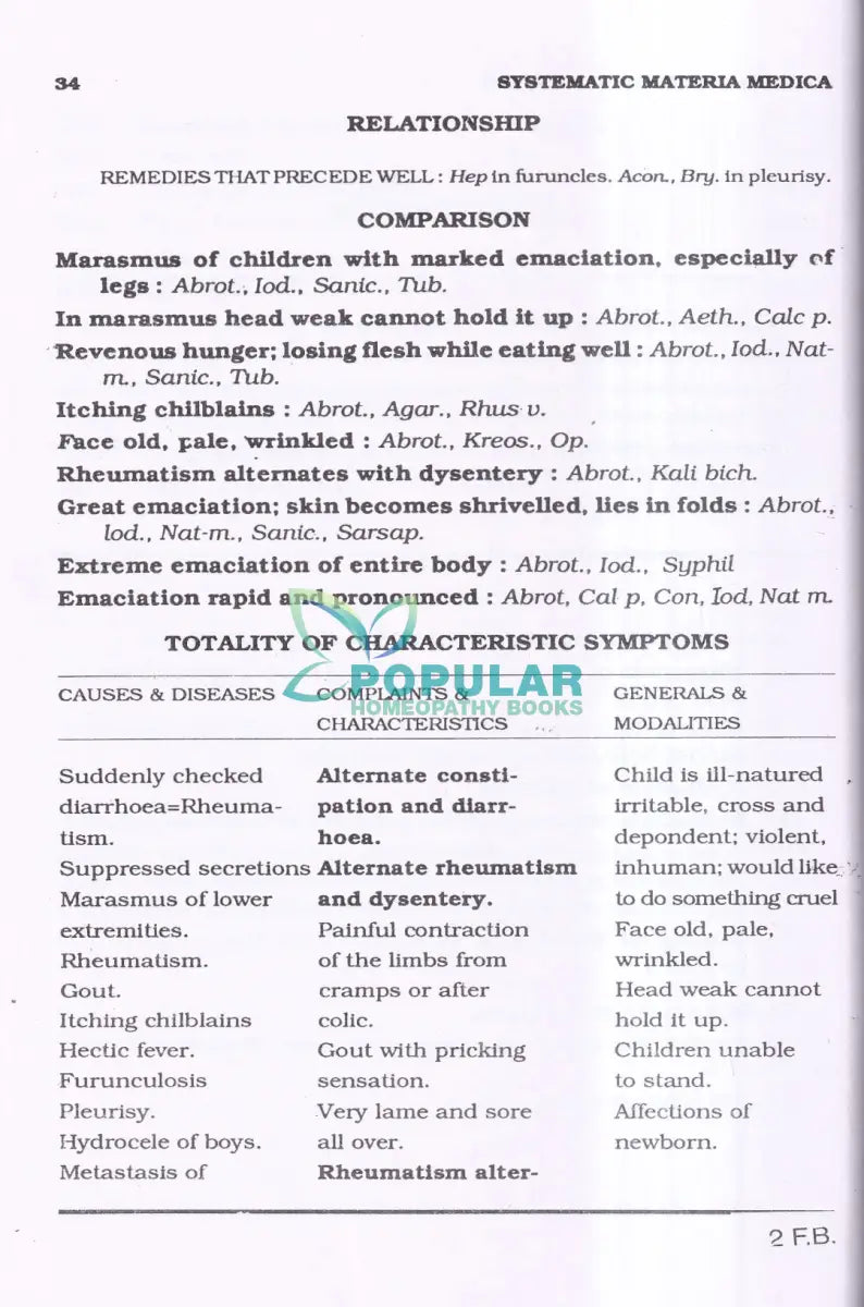 SYSTEMATIC MATERIA MEDICA OF Homoeopathic Remedies Homeopathy Books