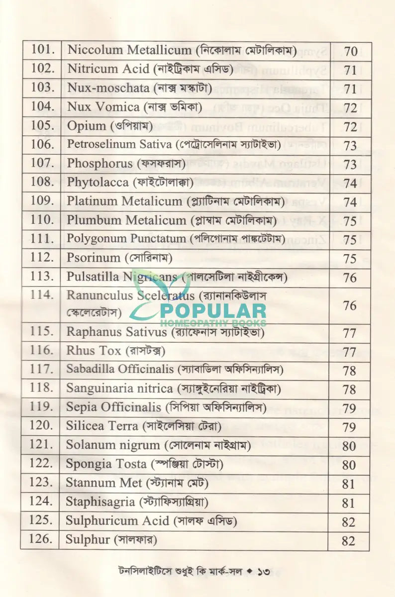 টনসিলাইটিসে শুধুই কি মার্ক সল (টনসিলাইটিসের চিকিৎসা শিখুন) Homeopathy Books