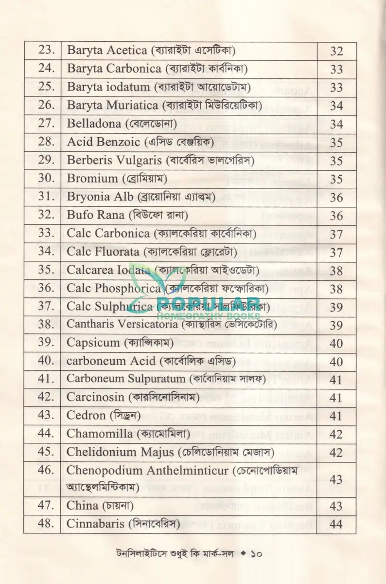 টনসিলাইটিসে শুধুই কি মার্ক সল (টনসিলাইটিসের চিকিৎসা শিখুন) Homeopathy Books
