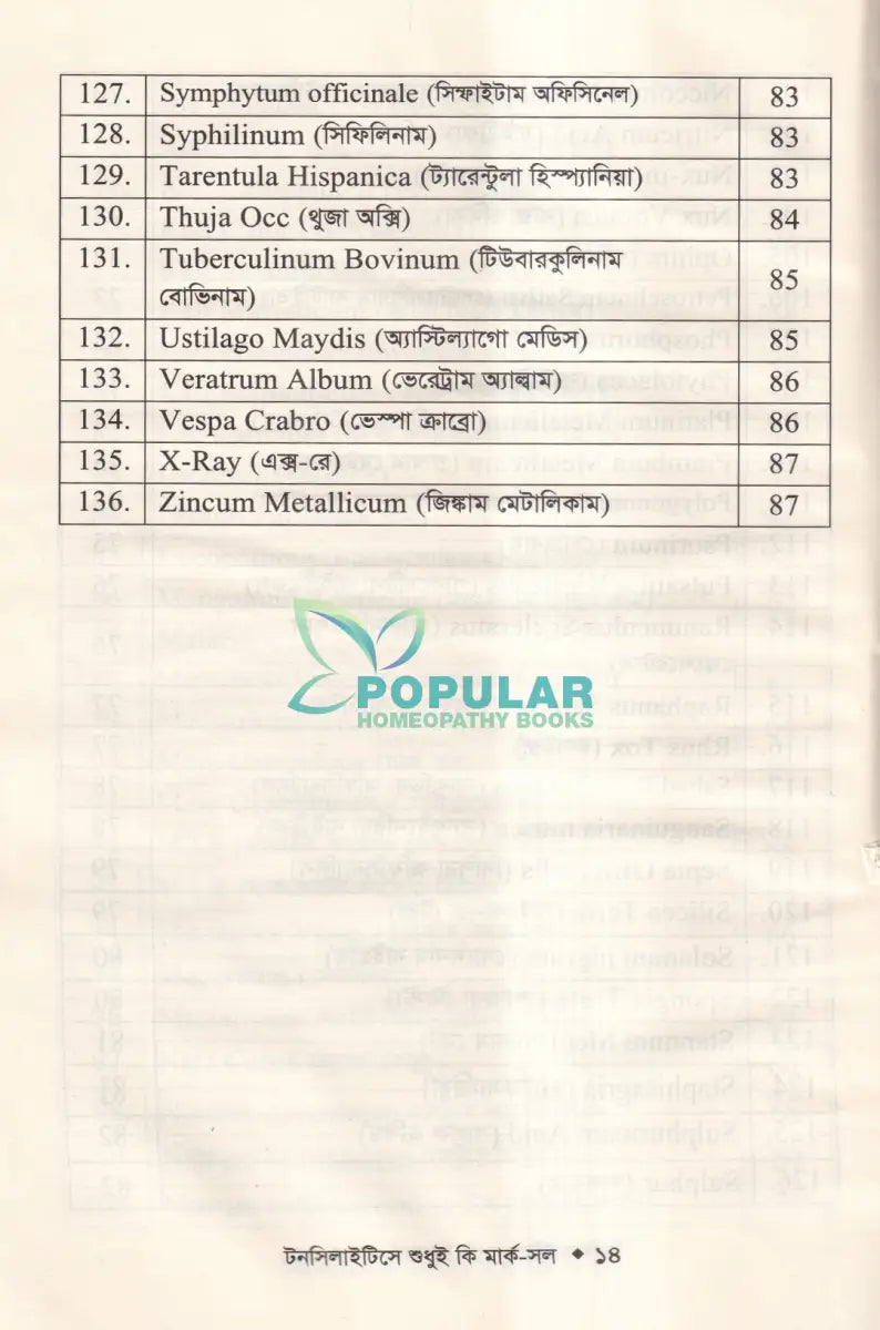 টনসিলাইটিসে শুধুই কি মার্ক সল (টনসিলাইটিসের চিকিৎসা শিখুন) Homeopathy Books