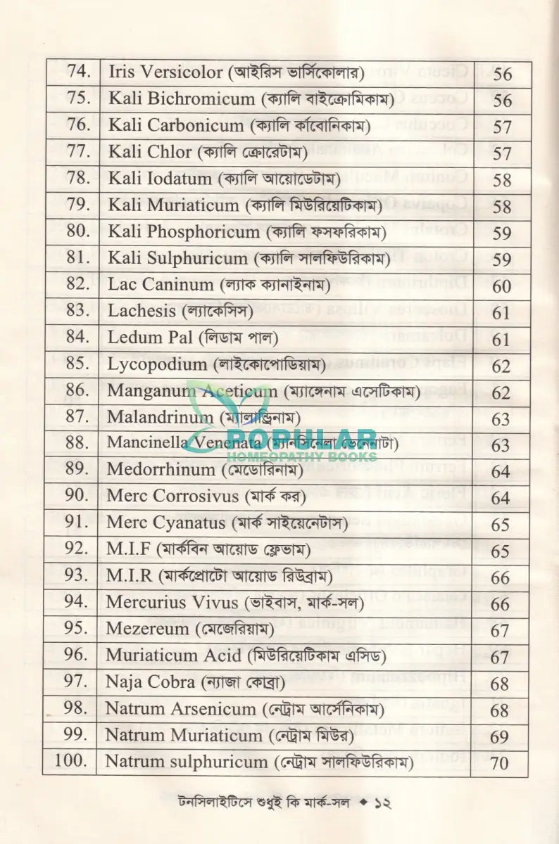 টনসিলাইটিসে শুধুই কি মার্ক সল (টনসিলাইটিসের চিকিৎসা শিখুন) Homeopathy Books