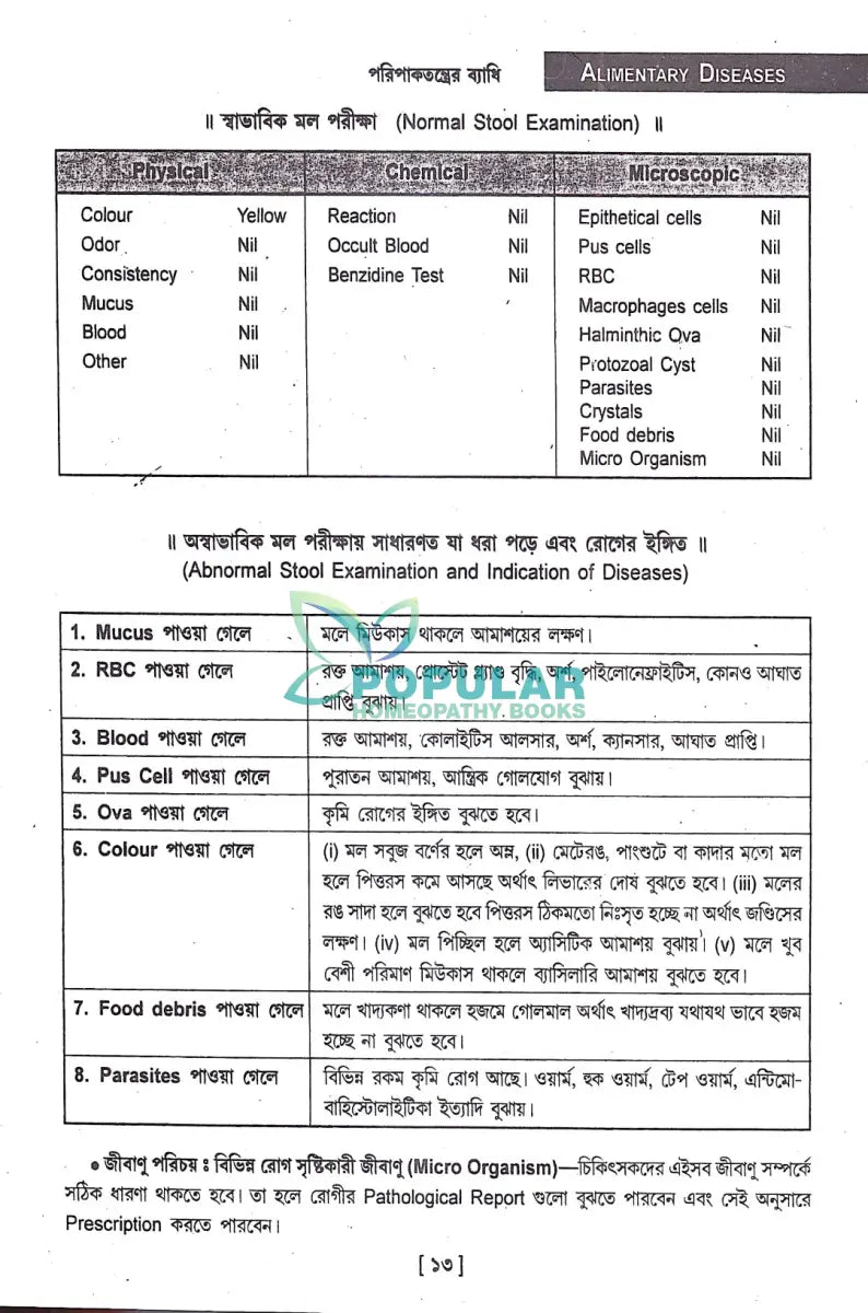ত্বরিৎ আরোগ্য বিধান Homeopathy Books