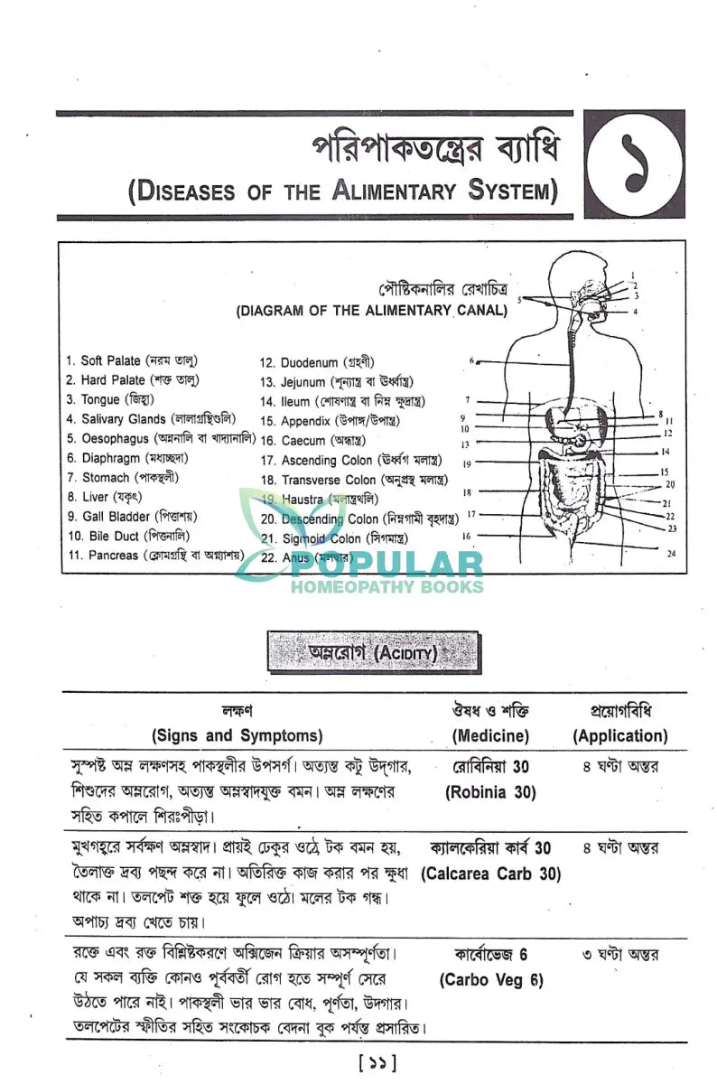 ত্বরিৎ আরোগ্য বিধান Homeopathy Books