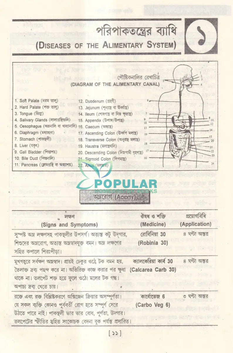 ত্বরিৎ আরোগ্য বিধান (ইন্ডিয়ান) Homeopathy Books
