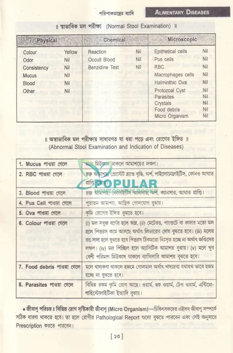 ত্বরিৎ আরোগ্য বিধান (ইন্ডিয়ান) Homeopathy Books