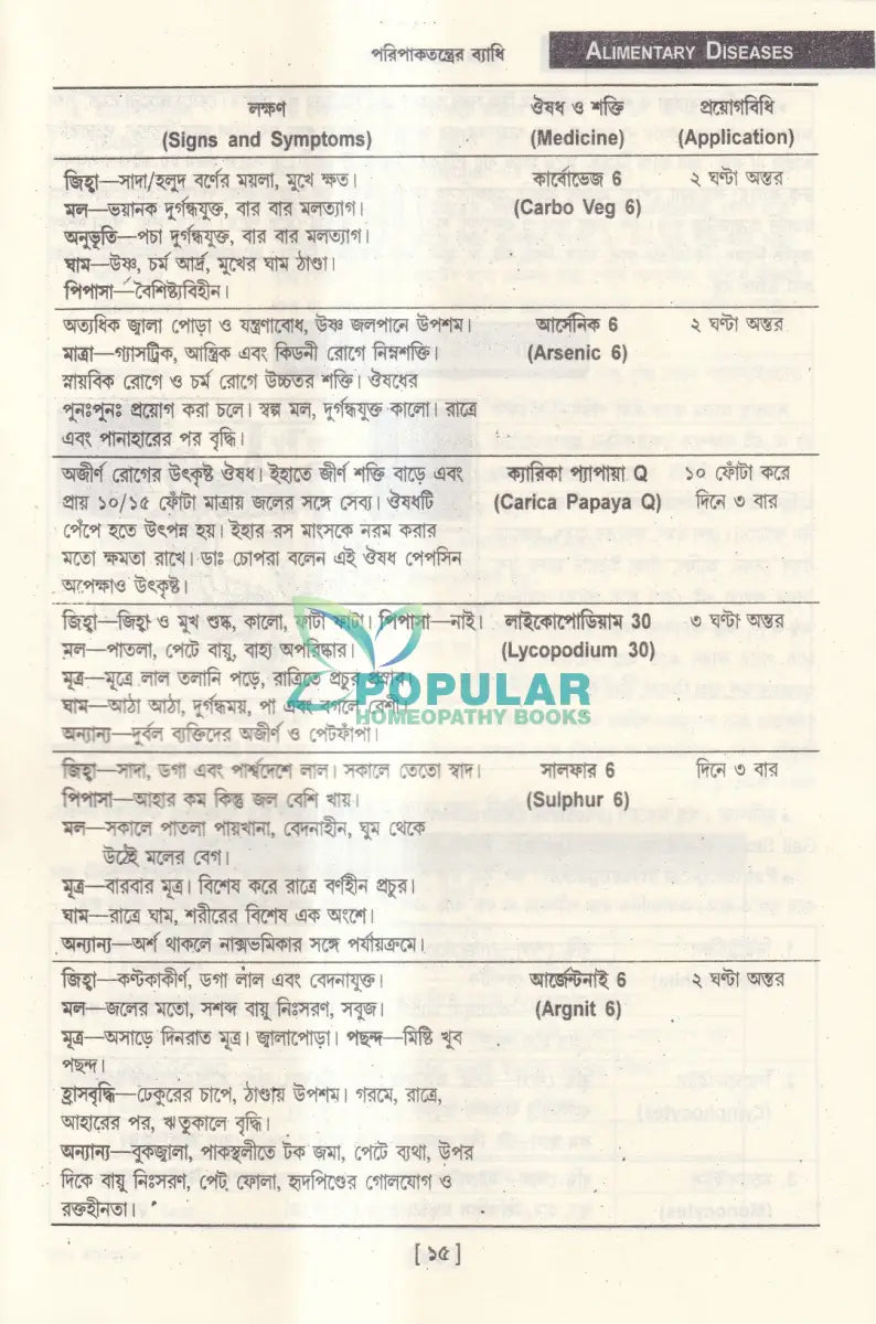 ত্বরিৎ আরোগ্য বিধান (ইন্ডিয়ান) Homeopathy Books