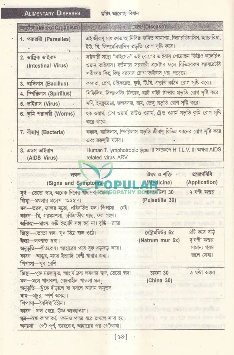 ত্বরিৎ আরোগ্য বিধান (ইন্ডিয়ান) Homeopathy Books